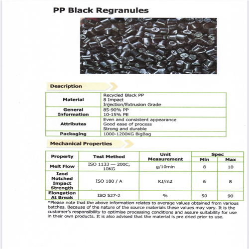 200 MT of PP Regranulate Black on a Monthly Basis from Europe, Croatia, Globally